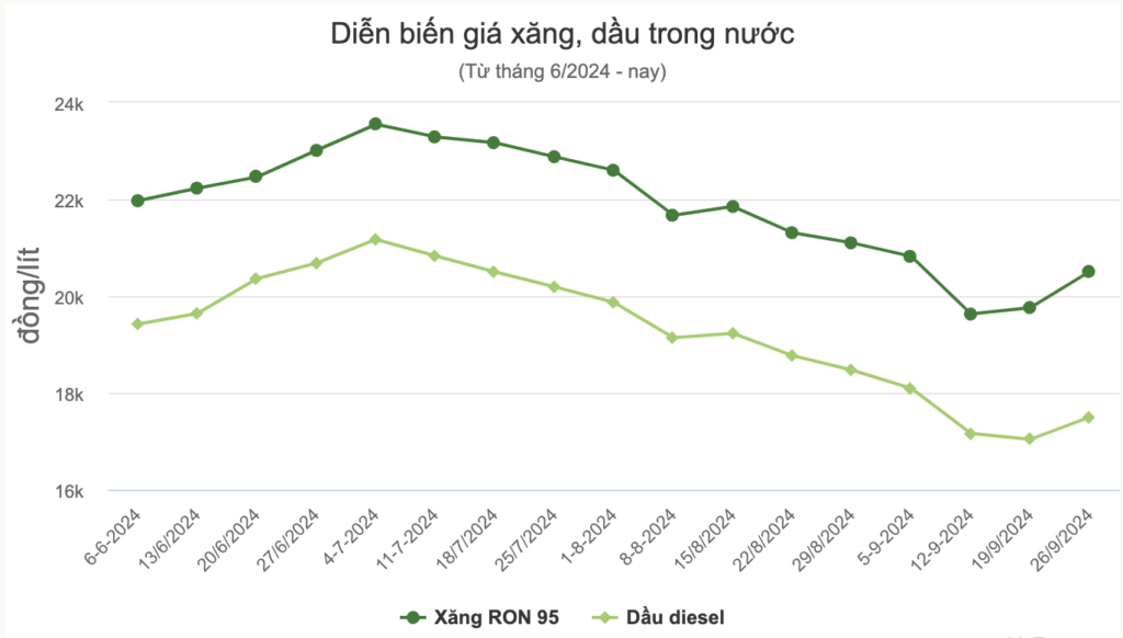 Ảnh màn hình 2024-09-26 lúc 15.12.55