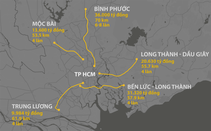 Cùng với 4 cao tốc, tuyến đường từ TP HCM đi Bình Phước sẽ giúp phát triển kinh tế vùng. Đồ họa: Thanh Nhàn.