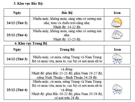 thoi-tiet-dip-giang-sinh-va-tet-duong-lich22