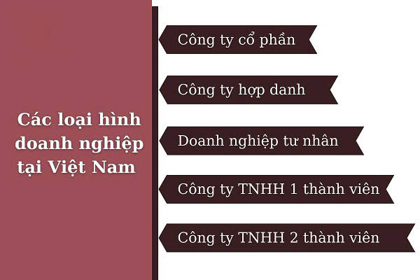 Luật Doanh nghiệp Việt Nam đã trải qua những giai đoạn phát triển quan trọng. Ảnh: Internet