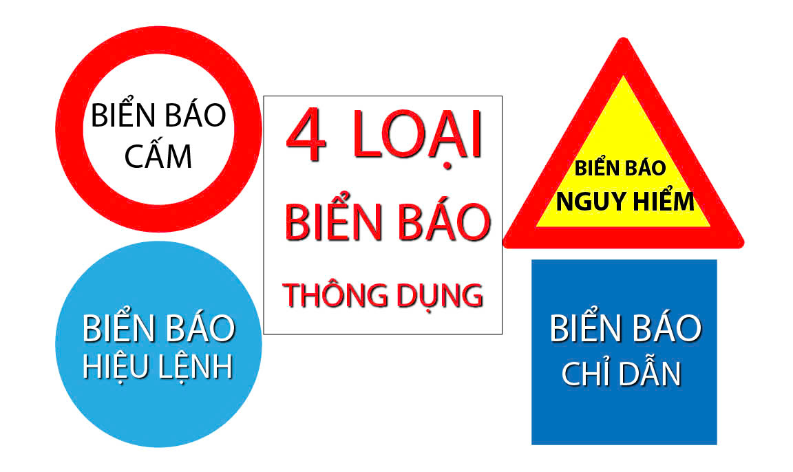 Các nhóm biển báo giao thông quan trọng hiện nay. Ảnh: Internet